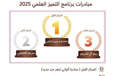 مبادرات برنامج التميز العلمي 2025